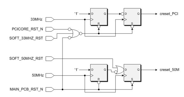 Digital Logic Asynchronous Resets Electrical Engineering Stack Exchange - Gradient Patterns - Gorgeous Retina Collection