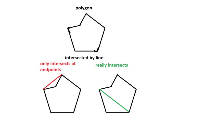 Intersects - Vintage Photo Collection - Mobile Quality