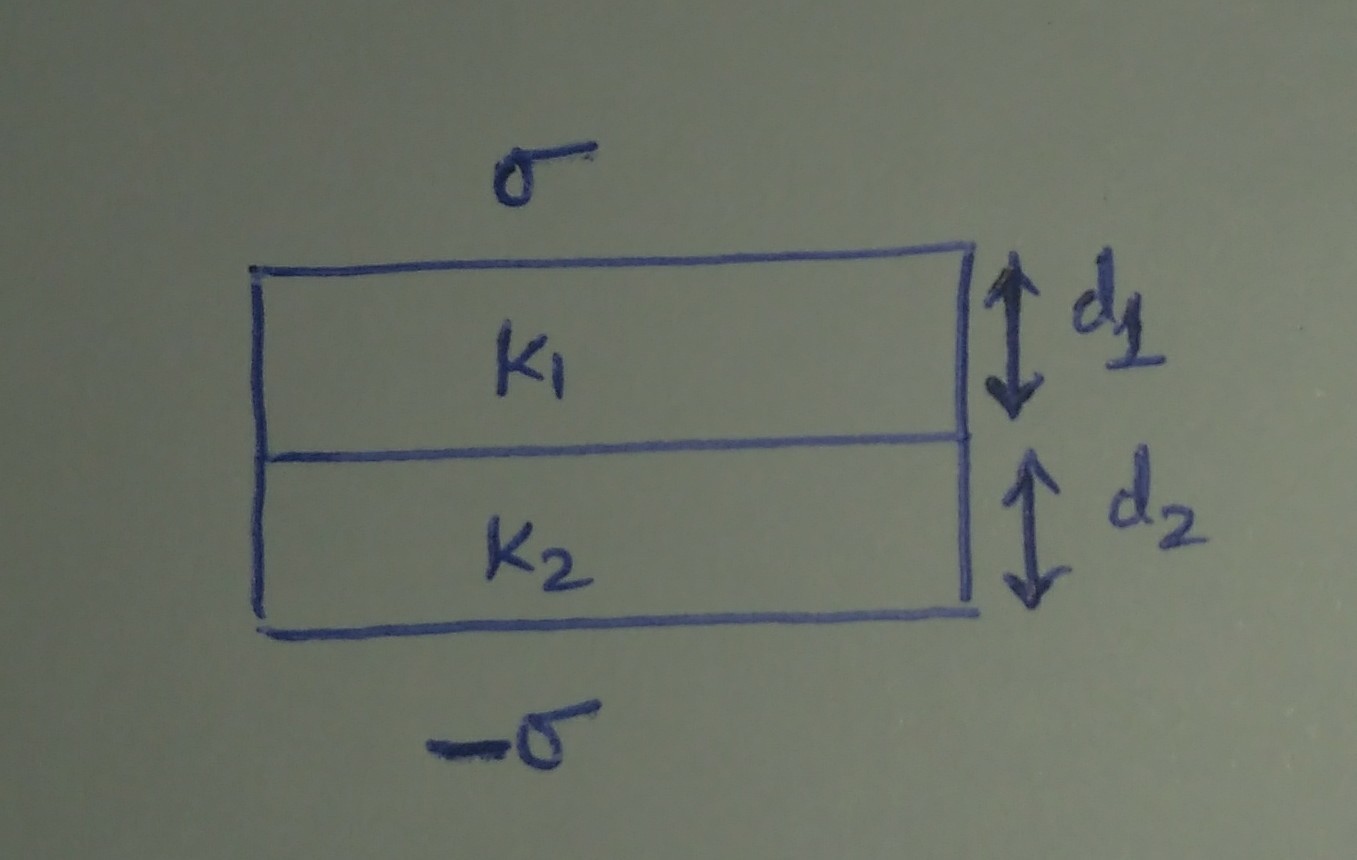 Electrostatics Charge Distribution And Energy Confusion