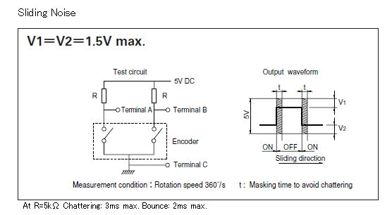 Pcb Need Help Understanding A Rotary Encoder Datasheet Electrical Engineering Stack Exchange - High Quality Full HD Vintage Textures | Free Download