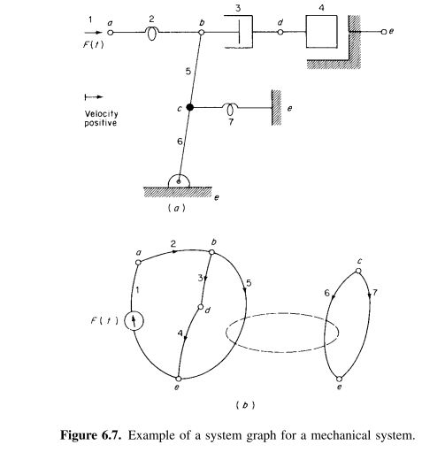 Drafting Schematic Diagrams For Mechanical Systems Engineering - Elegant Mountain Picture - Ultra HD