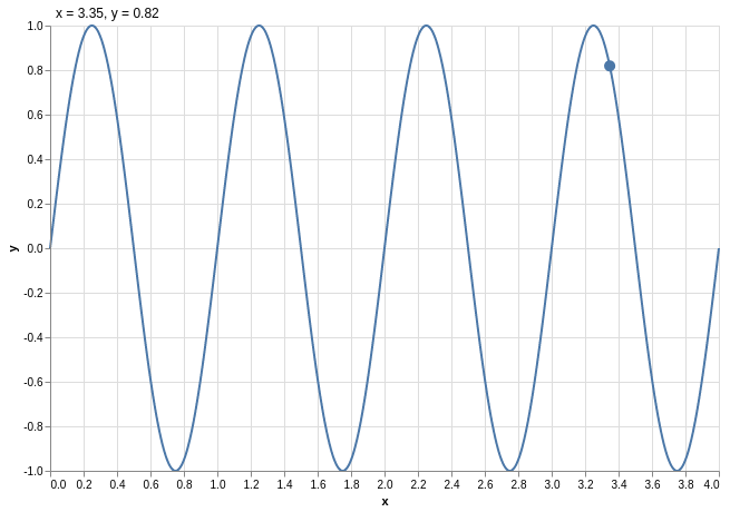 Python Altair Chart Conditional Text Opacity Stack Overflow - Gradient Texture Collection - High Resolution Quality