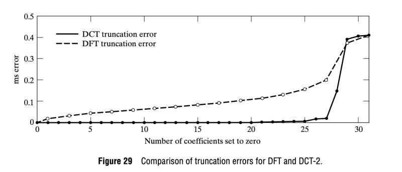 Dct With Conditional Entropy Model Dct Hyper Vs Dct And Nonlinear - Nature Illustration Collection - Retina Quality