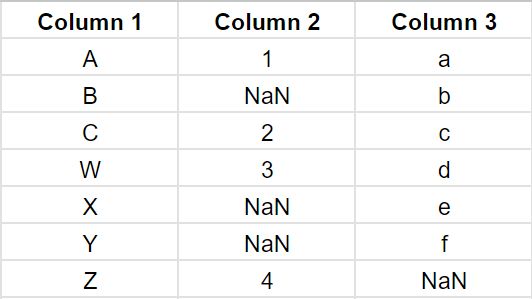 Python How Do I Drop Specific Nan Values While Keeping Others Based On A Pattern Of Nans In - Ocean Picture Collection - Full HD Quality