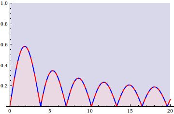 Plotting Dashed Line With Alternating Colored Dashes Mathematica - Best Minimal Pictures in High Resolution