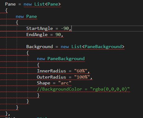 Highcharts Solid Gauge Remove Wasted Space In Pane Stack Overflow - Full HD Colorful Designs for Desktop