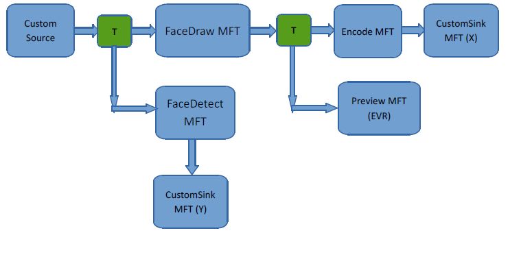 C Output Image Corruption In Media Foundation Using Mft Stack Overflow - Gradient Image Collection - Retina Quality
