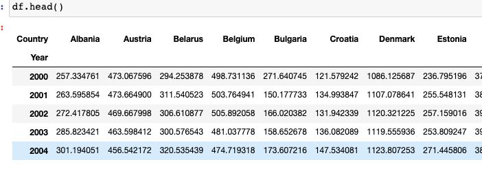 Python Plotly Graph Objects Go Selecting Two Lines From Two - Abstract Art Collection - 4K Quality