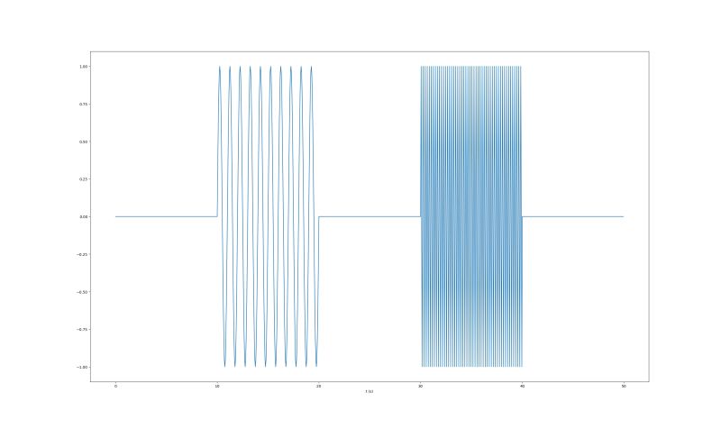 Dft Pywavelets Cwt Implementation Signal Processing Stack Exchange - Retina Vintage Illustrations for Desktop