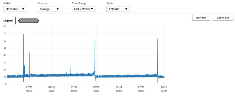 Amazon Rds Aurora Mysql 5 7 Randomly Fails Database Administrators - Space Background Collection - Full HD Quality