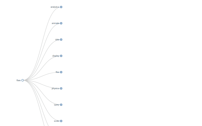 Trees Create A Network Using Data Mathematica Stack Exchange - Space Background Collection - HD Quality