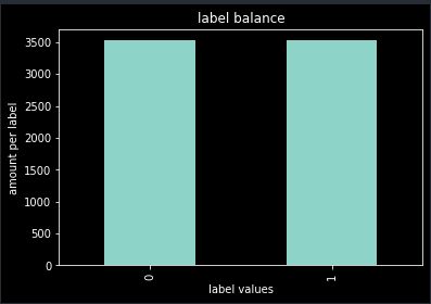 Machine Learning Imbalanced Data Output Better Than Balanced Data - Best Mountain Images in High Resolution