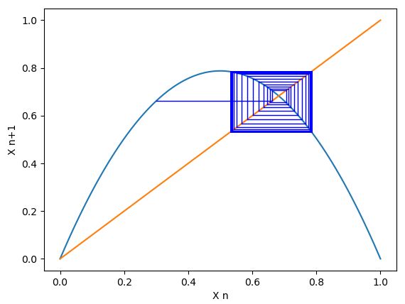Matplotlib Changing R Values For Cobweb Diagrams In Python Stack - Download High Quality Abstract Photo | Retina