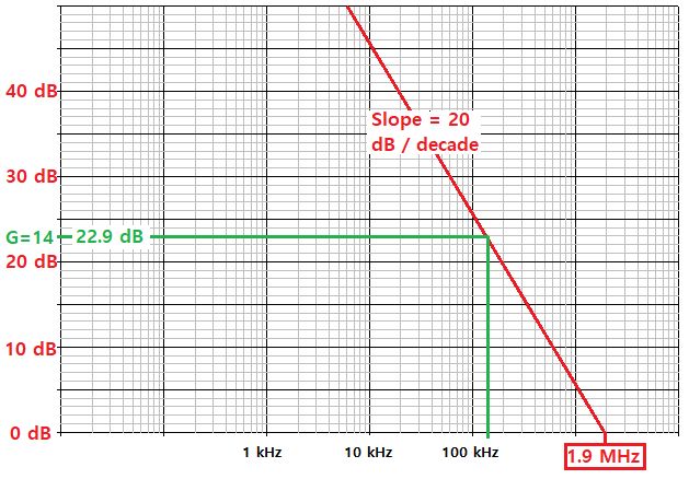 Getting The Cutoff Frequency Electrical Engineering Stack Exchange - Retina Light Wallpapers for Desktop