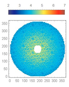 Plotting Extracting Intensity From Density Plot Image Given Color Bar - Premium Gradient Pattern - Full HD