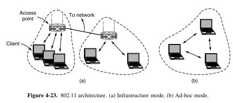 A Protocol Stack And Service Access Point And B Inter Layer Control - Best Light Photos in Retina