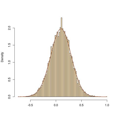 Nonmem Importance Sampling Verbit - Modern 4K Abstract Illustrations | Free Download