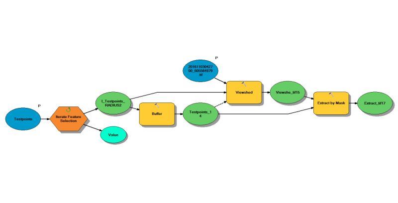 Arcmap Viewshed Analysis With Mutliple Observers In Arcgis - Geometric Wallpaper Collection - Full HD Quality