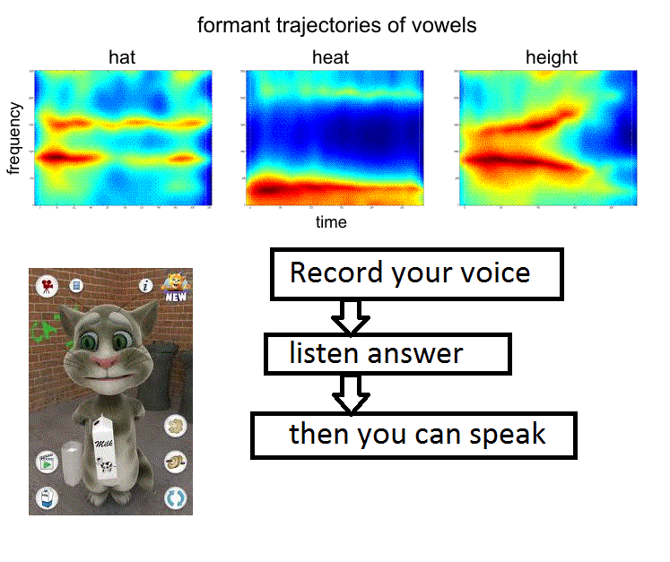 Android Record Voice And Comparison Prefab Audio In Unity Game - Gorgeous Desktop Abstract Illustrations | Free Download