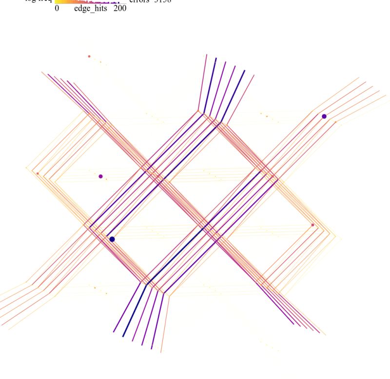 Error Correction Implementing Circuits With Post Selection In Stim - Landscape Art Collection - High Resolution Quality