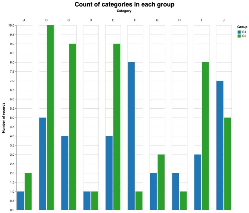 Python How To Center The Title In A Grouped Bar Chart With Altair - Desktop Vintage Wallpapers for Desktop