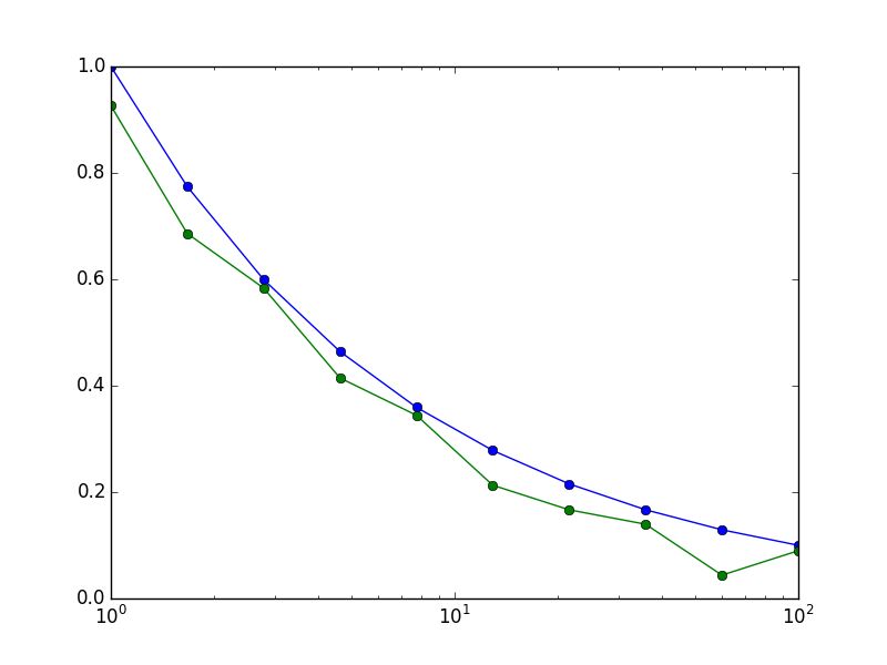Graphics Is It A Good Idea To Connect Data Points On A Plot To - Best City Wallpapers in Ultra HD