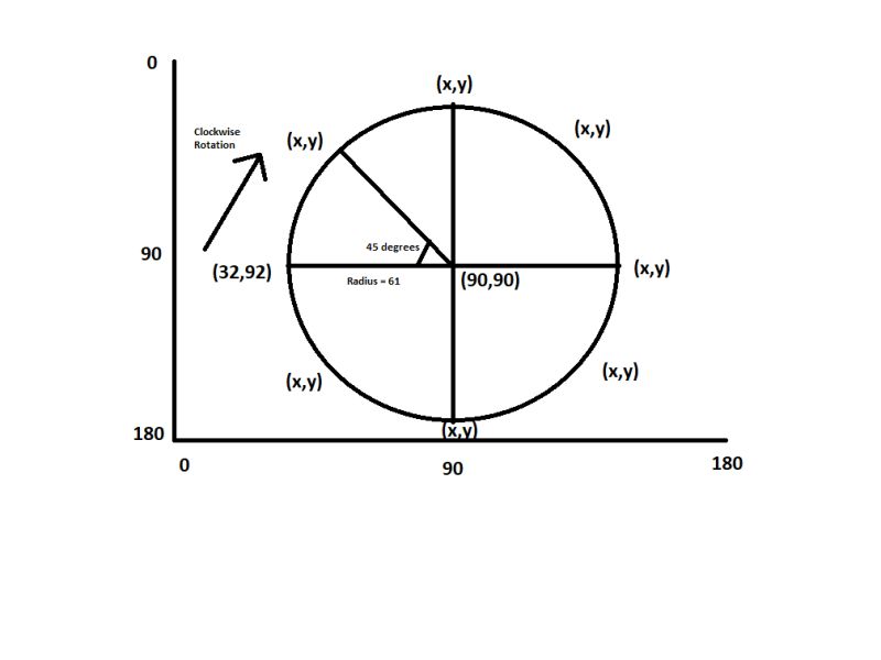 Algebra Precalculus Finding Coordinates On A Circle Mathematics Stack Exchange - Dark Texture Collection - 8K Quality