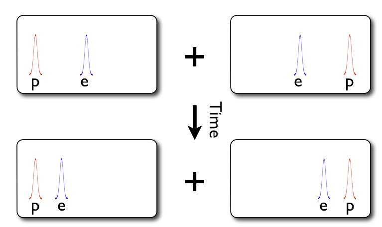 Quantum Superposition Pdf Quantum Mechanics Wave Function - Premium Geometric Art Gallery - Mobile