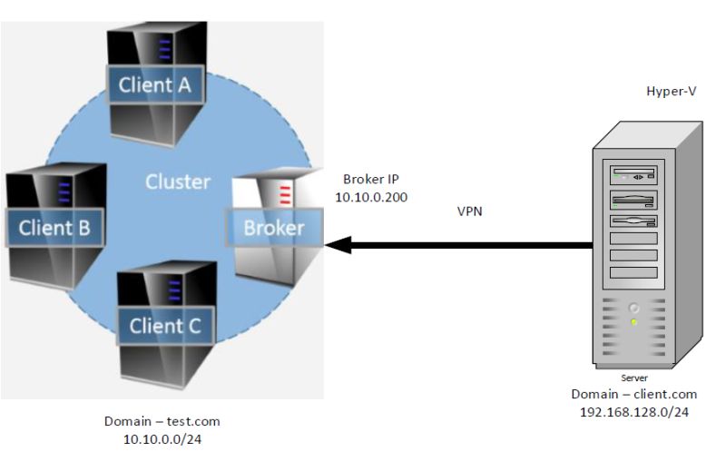 Hyperv Replication Between Domain And Workgroup Virtualization - Professional Ultra HD Landscape Arts | Free Download