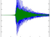 Filters Filtering An Audio File In Matlab Signal Processing Stack