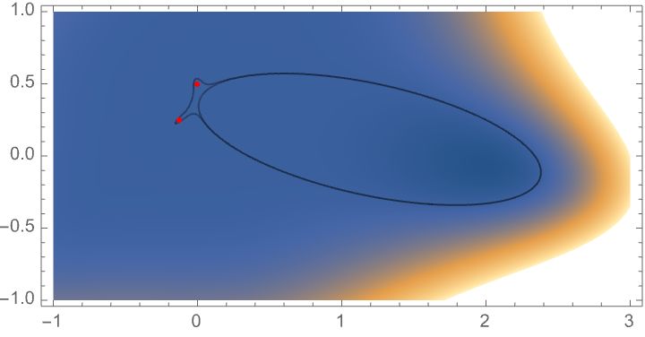 Plotting Intersection Points Of Two Variable Polynomials Mathematica Stack Exchange - Download Professional Geometric Design | High Resolution