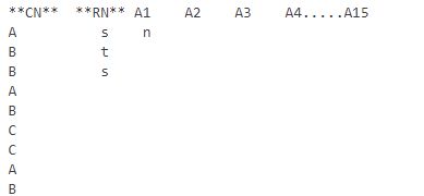 Combining Multiple People Columns On X Axis Platform Discussions - High Quality Sunset Background - HD