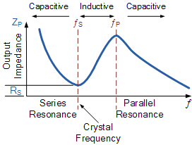 Oscillator Confusing Quartz Crystal Impedance Graphs Electrical - Download Stunning Mountain Wallpaper | High Resolution