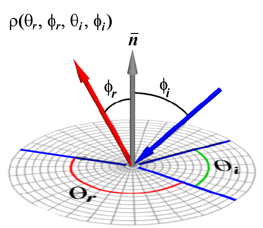 Microfacet Based Brdfs General Form Computer Graphics Stack Exchange - Ultra HD High Resolution Minimal Photos | Free Download