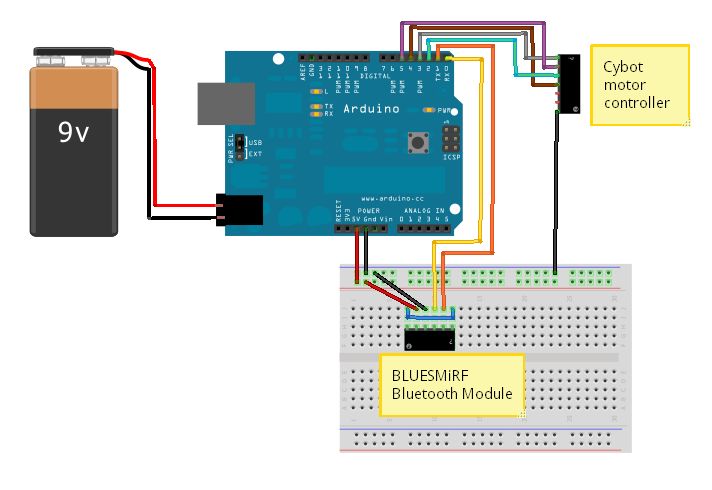Wrong Controller Or Just Broken Solved Ground Not Connected Properly Raspberry Pi Forums - Classic 4K Colorful Designs | Free Download