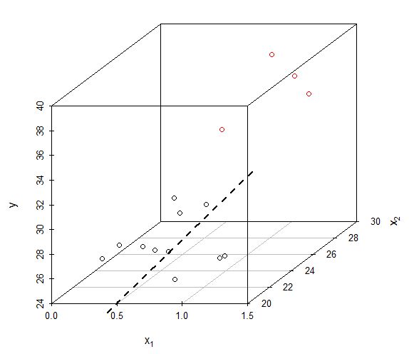 Solved When Using A Simple Regression Model Extrapolating The Linear - Incredible Mobile Minimal Wallpapers | Free Download