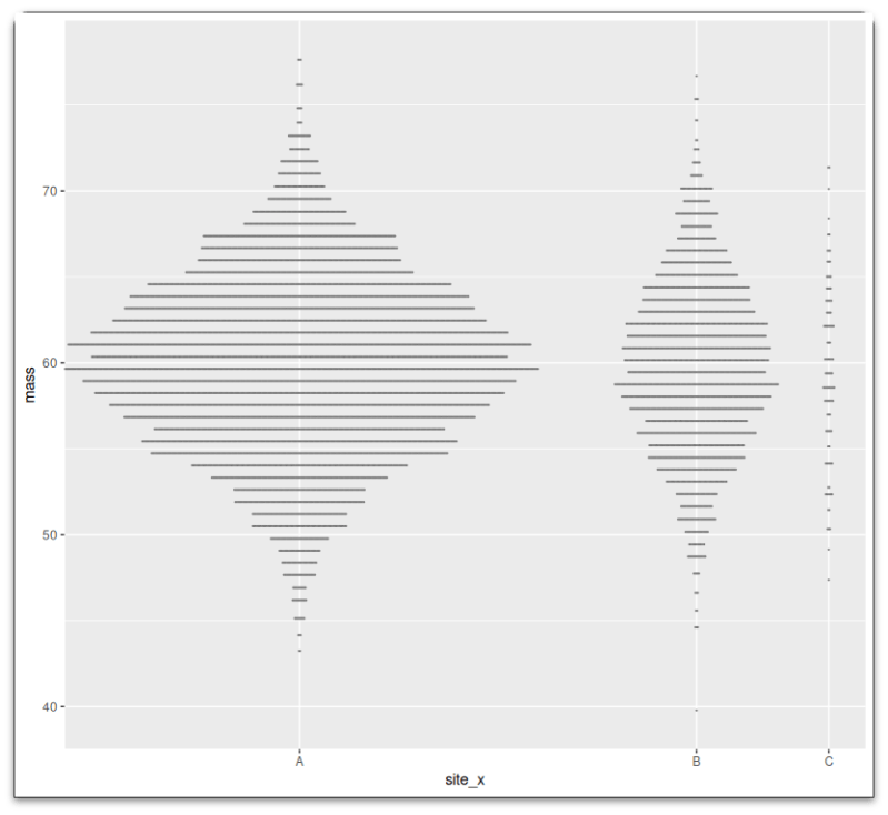 R Seqinr Dotplot Change Axis Stack Overflow - Perfect Retina Light Wallpapers | Free Download