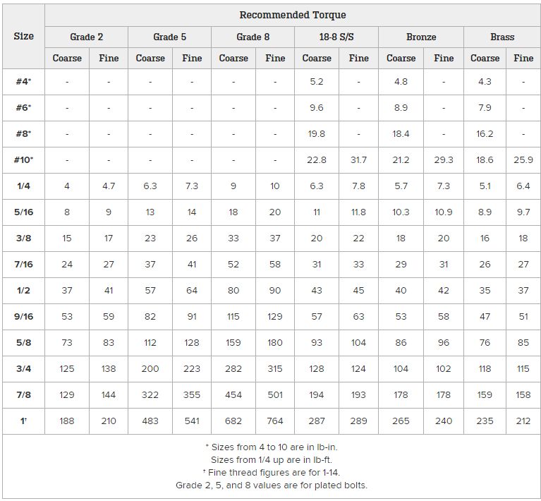 Torque Conversion Chart Pdf - Nature Designs - Stunning High Resolution Collection