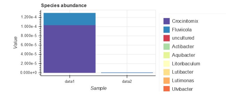 Python Bar Chart Plot Of 16s Bacterial Abundance Stack Overflow - Space Photos - Ultra HD Mobile Collection