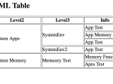 How To Create An Html Table By Looping Through Python Nested Dictionary