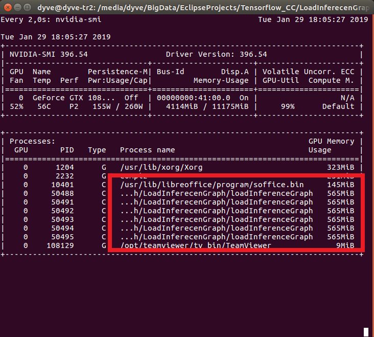 Slower Inference Time While Using Multiple Parallel Processes On The - Download Creative Colorful Picture | Desktop