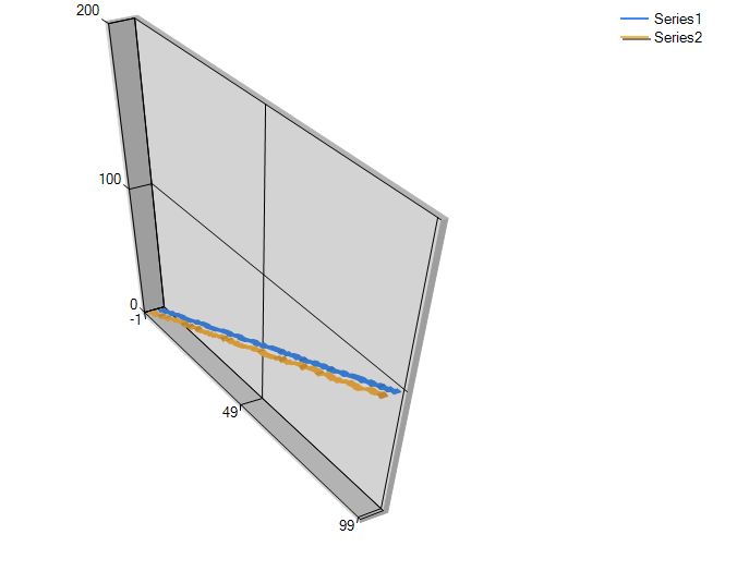 Vb Net Ms Chart Remove Space Between Series Stack Overflow - City Wallpapers - Stunning Mobile Collection