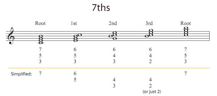 New Chords R Musictheory - Modern HD Landscape Designs | Free Download