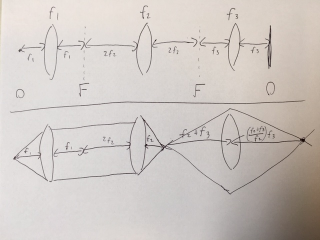 Optics A Rainbow Paradox Physics Stack Exchange - Download Classic Geometric Background | 8K