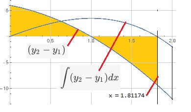 Calculus Finding Area Between Curves Mathematics Stack Exchange - 8K Space Wallpapers for Desktop