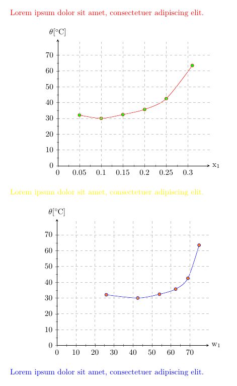 Tikz Positioning Problem Tex Latex Stack Exchange - Artistic Mobile Vintage Wallpapers | Free Download