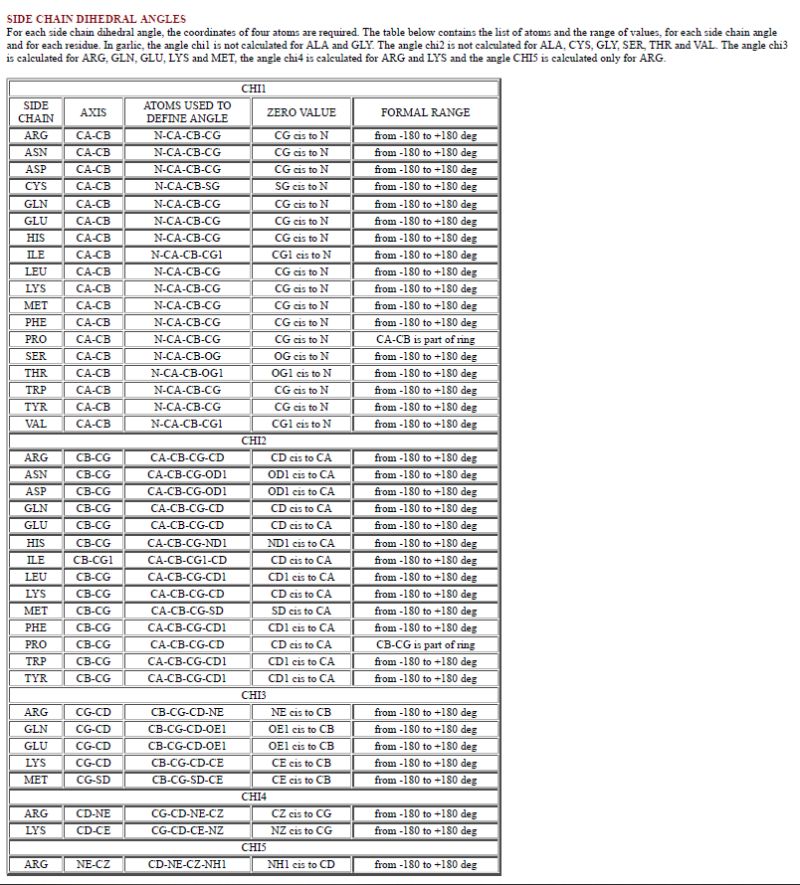 Python Getting All Dihedral Angles In Pymol Stack Overflow - Ocean Design Collection - Full HD Quality