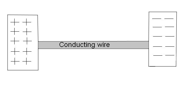 Current Flow In A Circuit Physics Stack Exchange - Best Vintage Arts in Desktop