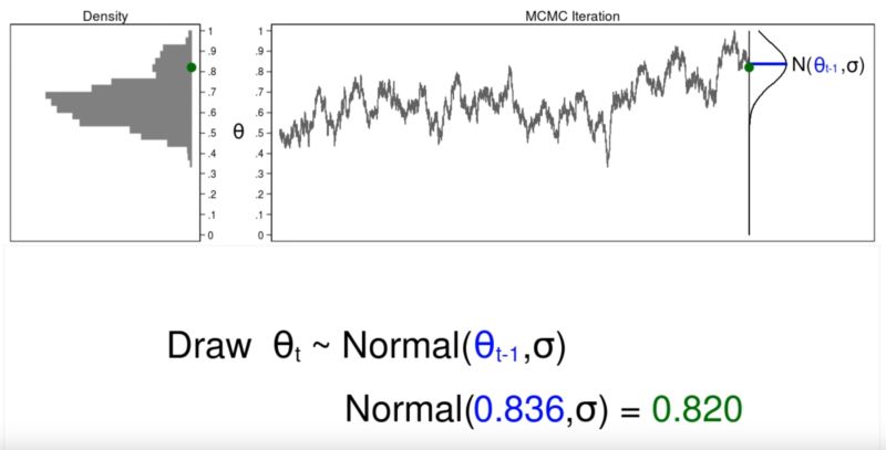 Example Code For R Stan For Mcmc Sampling With The Normal Distribution - Premium Light Pattern Gallery - HD