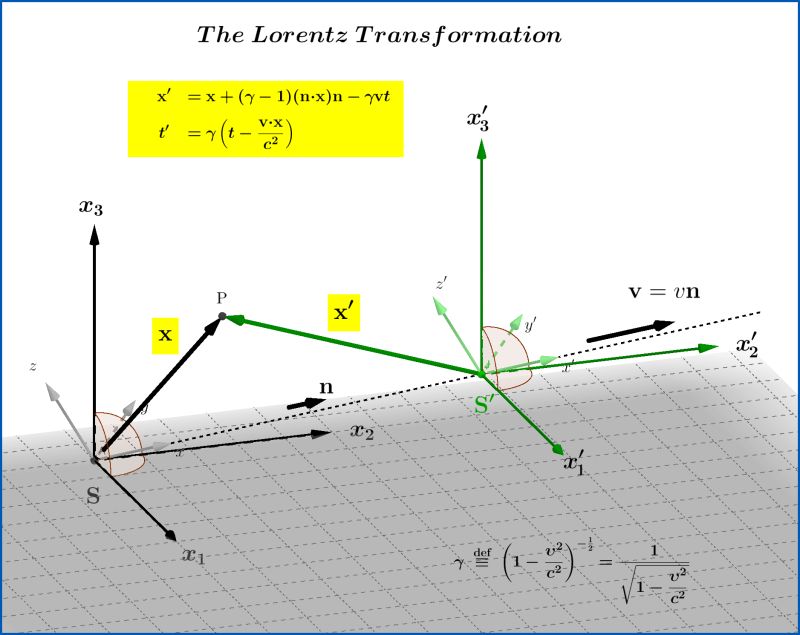 Matrix Dimensional Analysis For Electromagnetic Quantities Pdf - Colorful Photos - Creative High Resolution Collection